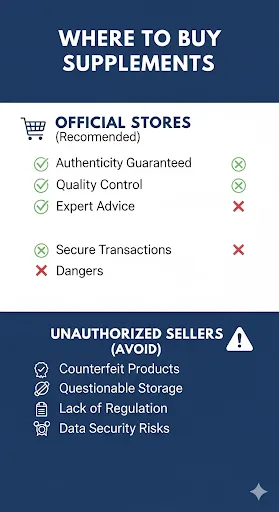 Best Places to Buy CortiSync Supplements - Official vs Retailers buy CortiSync supplements guide showing verified sellers pricing comparison official store benefits where to buy cortisync